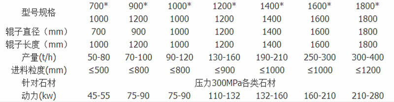 錘式破碎機參數(shù)