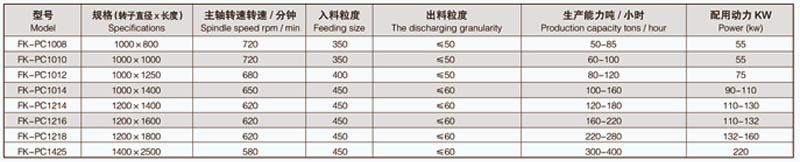 錘式破碎機參數(shù)