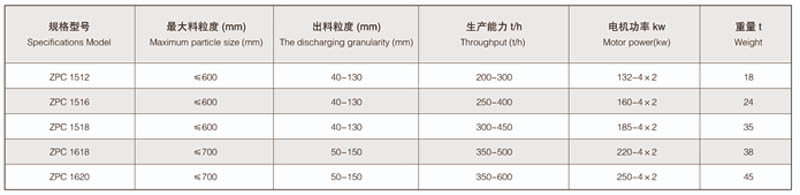 重錘式破碎機(jī)