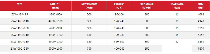 振動給料機(jī)參數(shù)
